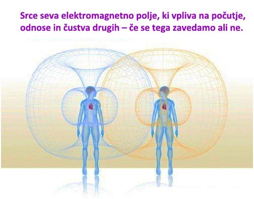interakcija elektromagnetnega polja med dvema srcema